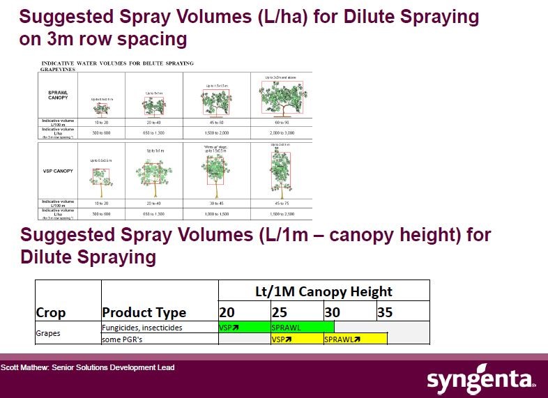 suggested spray volumes